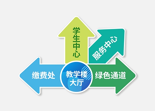 地贴建造